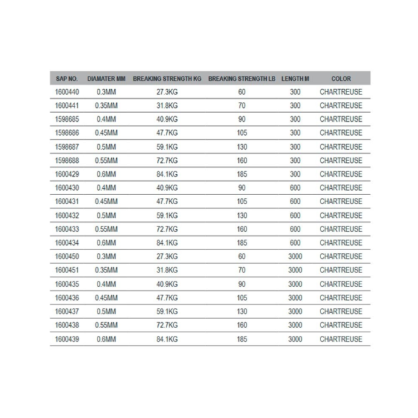 Madcat Backbone PE X8 600 m